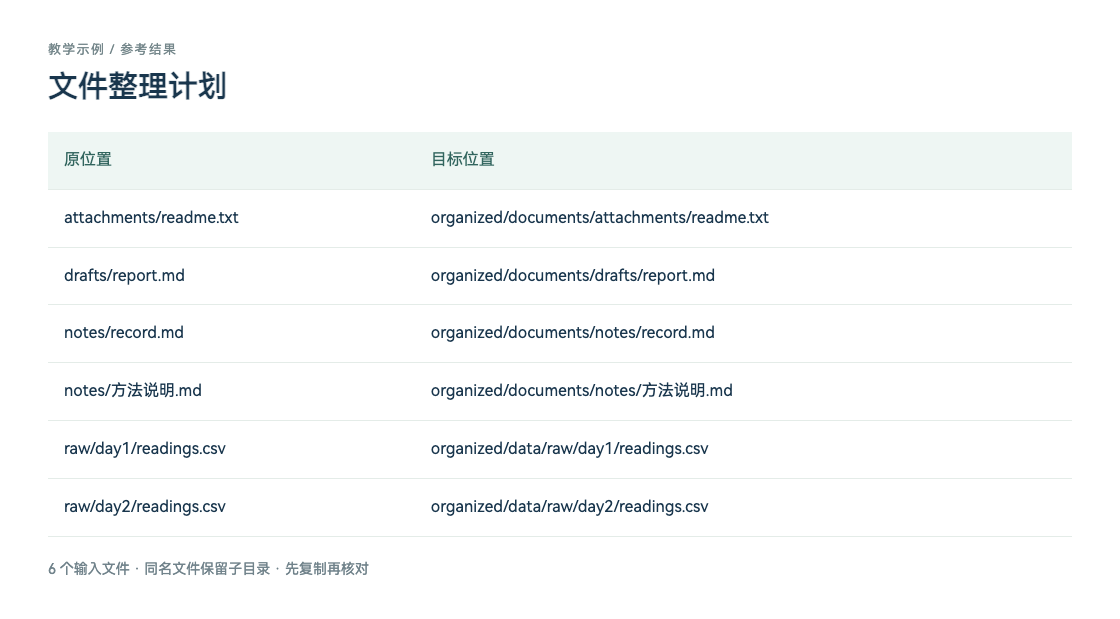 文件整理计划