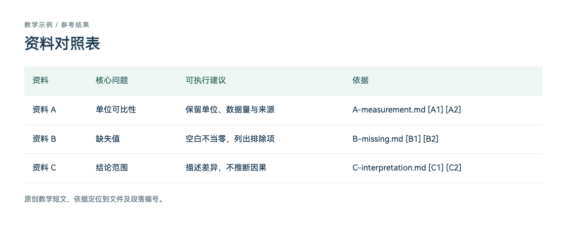 资料对照表