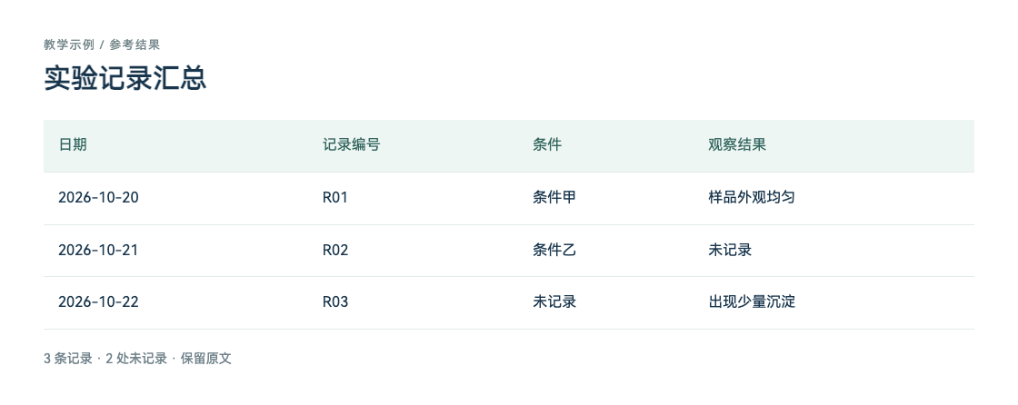 实验记录汇总